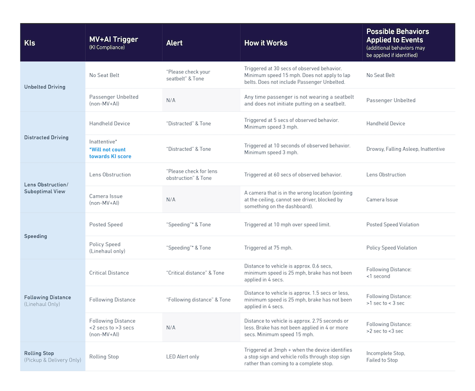 0524-600-125-Lytx-New-VEDR-Driver-Focused-KI-Table-Image-D12.png