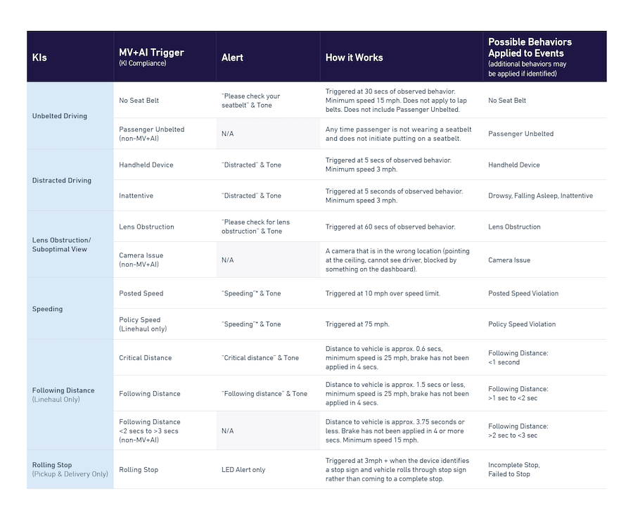 0524-600-125-Lytx-New-VEDR-Driver-Focused-KI-Table-Image-D8.png