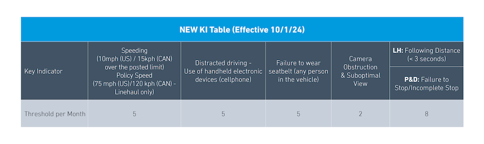 0524-600-233-Lytx-NEW-KI-Table-Image-D8.png