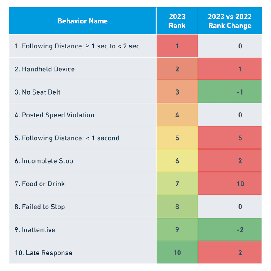 1124-600-945-Blog-Images-Risk-Reduction-Creative-requests-to-accompany_Risk-Chart_D1.png