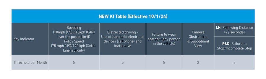 0524-600-233-Lytx-NEW-KI-Table-Image-D6.png